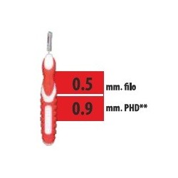 Budetta Farma Cliadent Scovolino 5 Pezzi 0,9 Mm